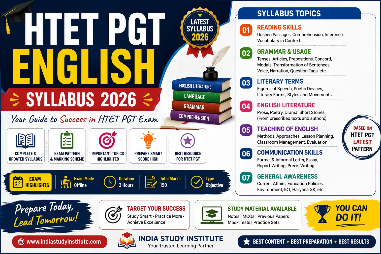 HTET PGT English Syllabus 2026: Topics, Pattern & PDF